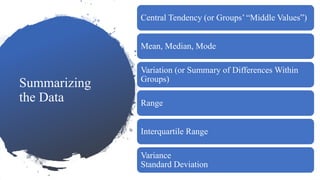 Summarizing
the Data
Central Tendency (or Groups’ “Middle Values”)
Mean, Median, Mode
Variation (or Summary of Differences Within
Groups)
Range
Interquartile Range
Variance
Standard Deviation
 