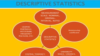 Descriptive statistics