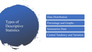 Types of
Descriptive
Statistics
Data Distribution
Percentage and Graphs
Summarize Data
Central Tendency and Variation
 
