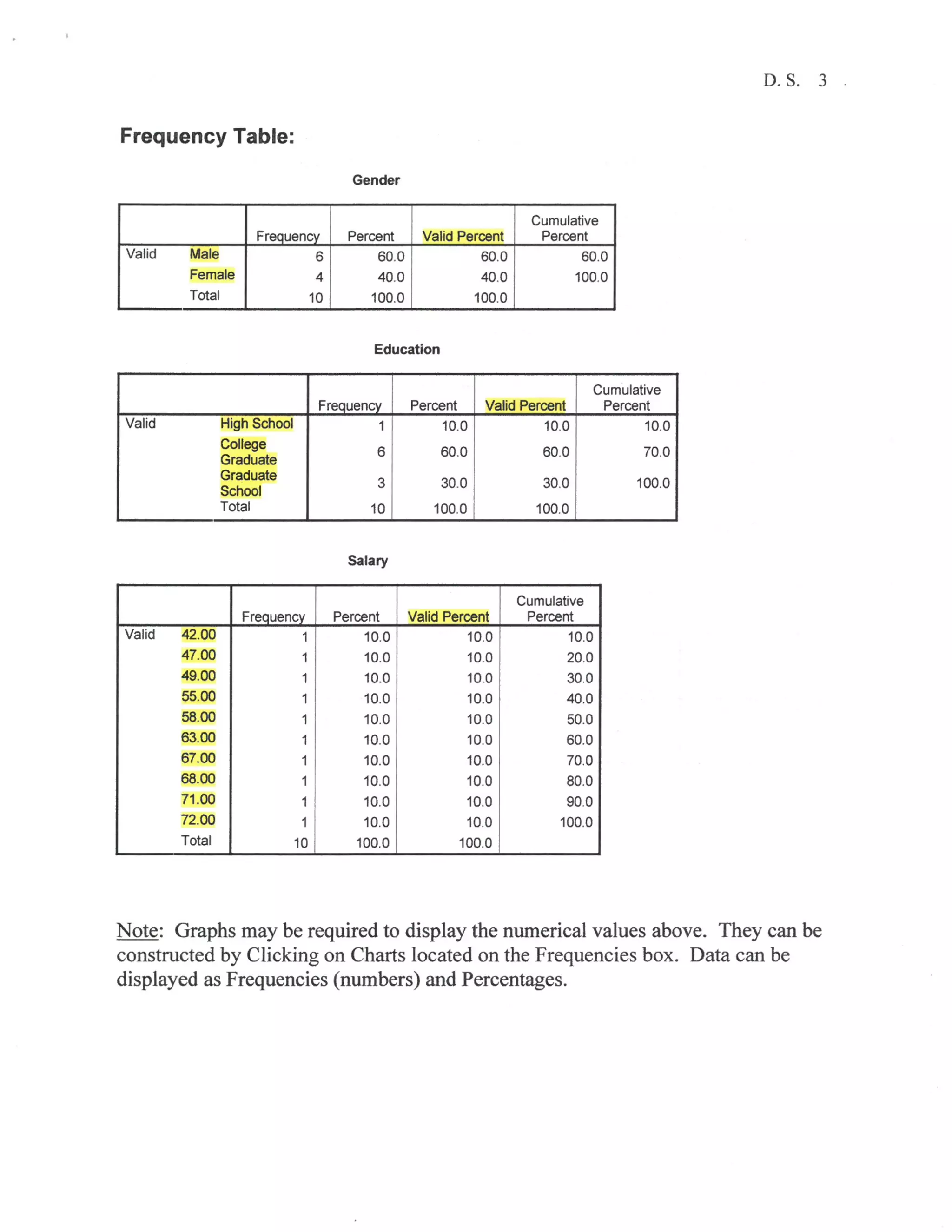 Descriptive statistics and SPSS