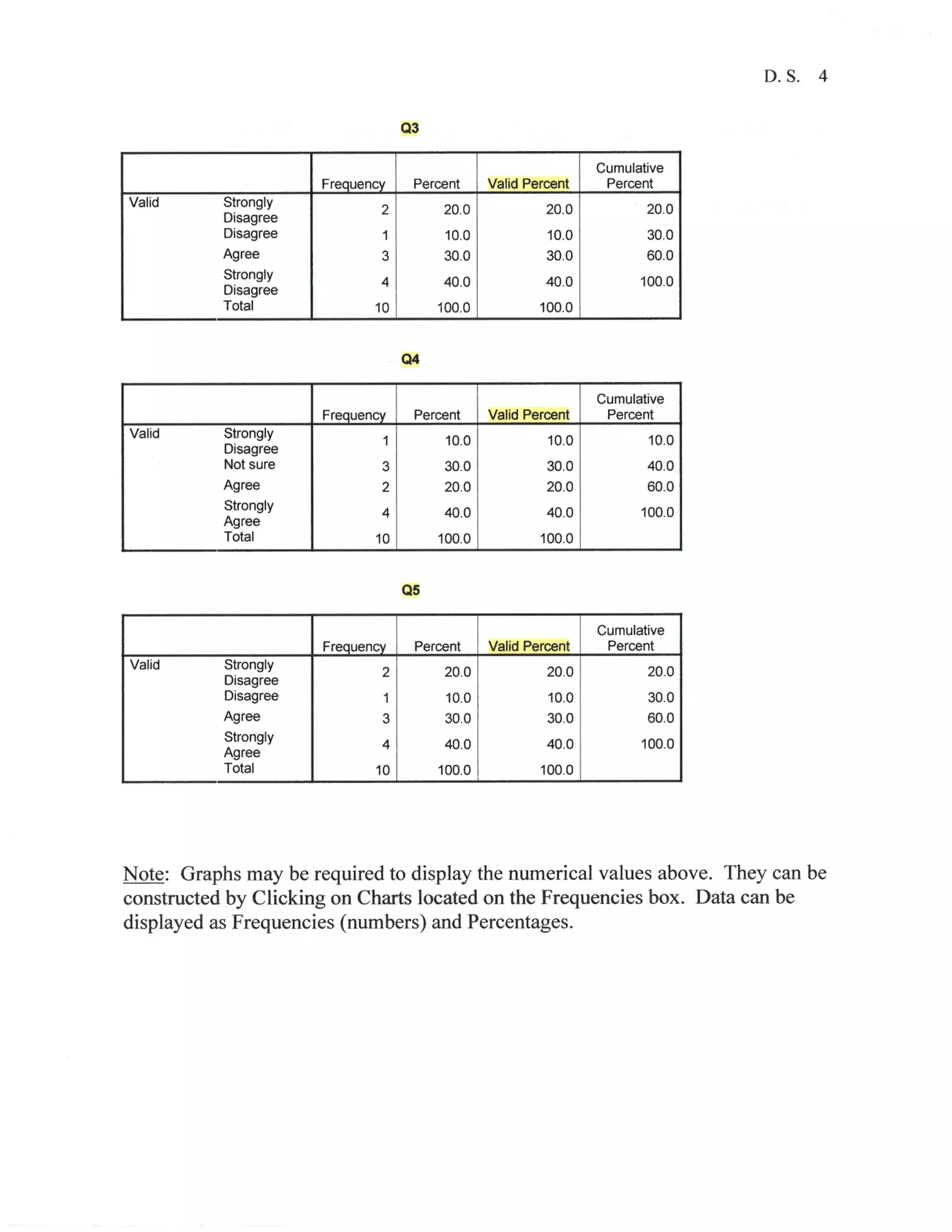 Descriptive statistics and SPSS