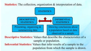 Statistics: The collection, organization & interpretation of data.
Descriptive Statistics: Values that describe the characteristics of a
sample or population.
Inferential Statistics: Values that infer results of a sample to the
population from which the sample is drawn.
STATISTICS
DESCRIPTIVE
STATISTICS
INFERENTIAL
STATISTICS
Presenting, organizing &
summarizing data
Drawing conclusions about
a population based on data
observed in a sample
 