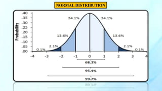 NORMAL DISTRIBUTION
 