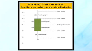 INTERPERCENTILE MEASURES
Describes a score relative to others in a distribution
 