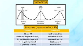 Skewness= (mean – median)/ SD
SKEWNESS
SKEWNESS CHARACTER
-0.5 and 0.5 fairly symmetrical
-1 and -0.5 (negatively skewed) moderately skewed
0.5 and 1 (positively skewed) moderately skewed
<-1 (negatively skewed) highly skewed
>1 (positively skewed) highly skewed
 