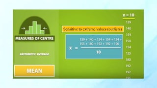 Sensitive to extreme values (outliers)
 