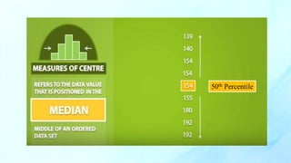 50th Percentile
 