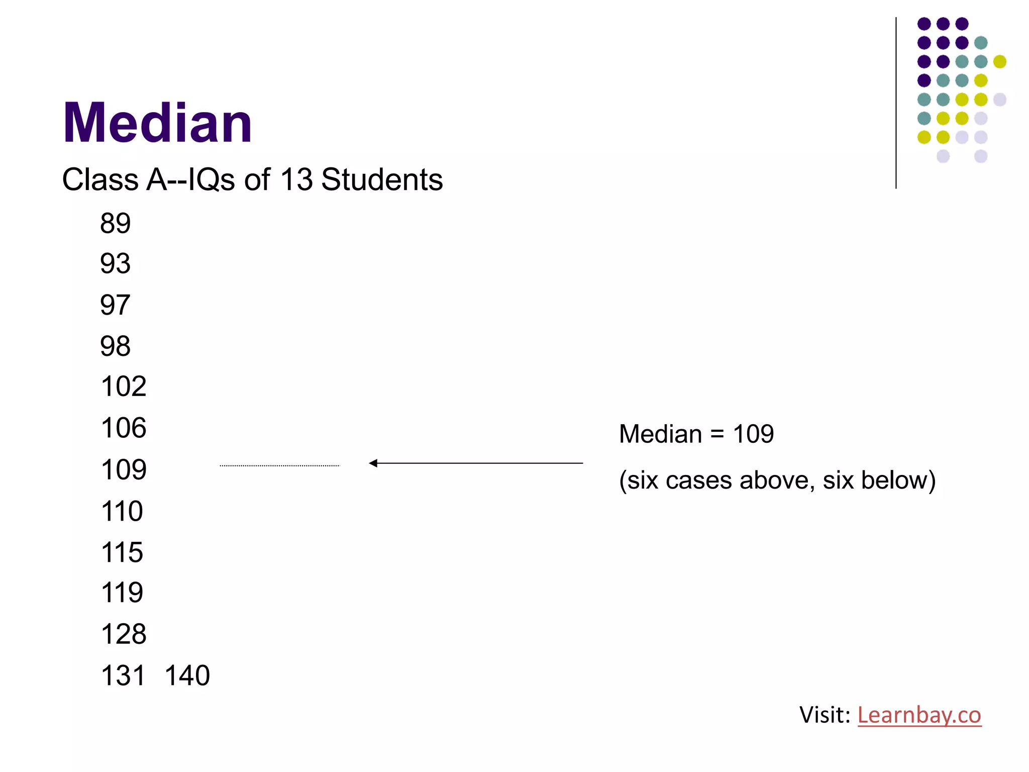 Median
Median = 109
(six cases above, six below)
Class A--IQs of 13 Students
89
93
97
98
102
106
109
110
115
119
128
131 140
Visit: Learnbay.co
 