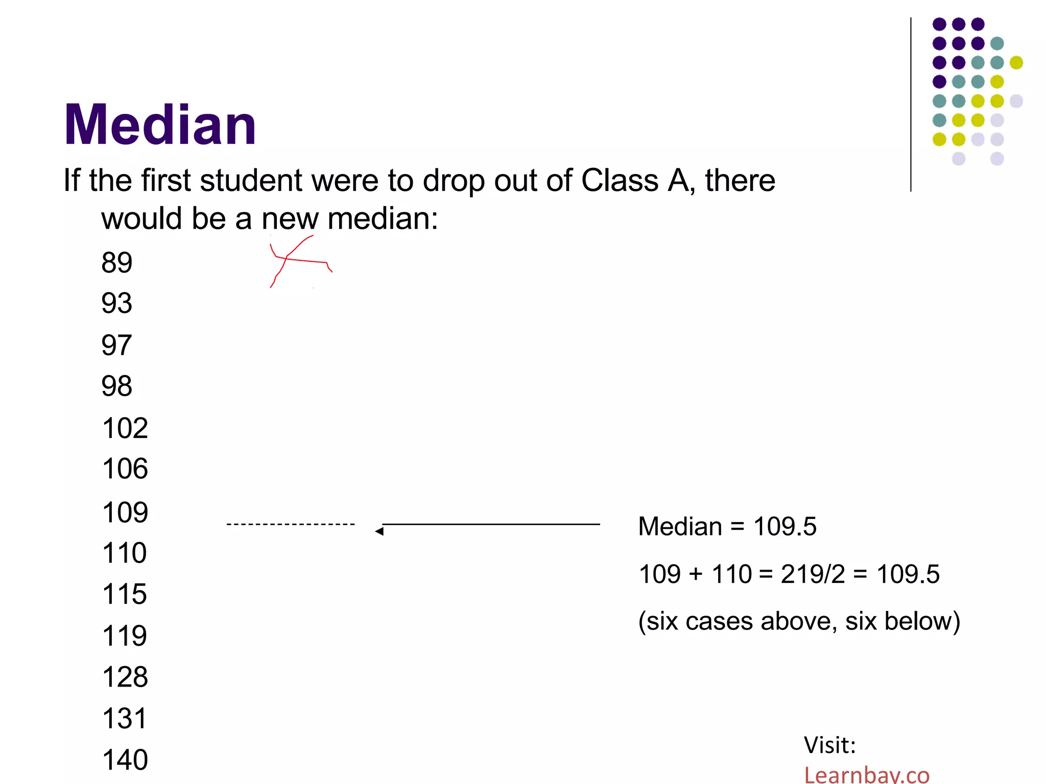 Median
If the first student were to drop out of Class A, there
would be a new median:
89
93
97
98
102
106
Median = 109.5
109 + 110 = 219/2 = 109.5
(six cases above, six below)
109
110
115
119
128
131
140
Visit:
Learnbay.co
 
