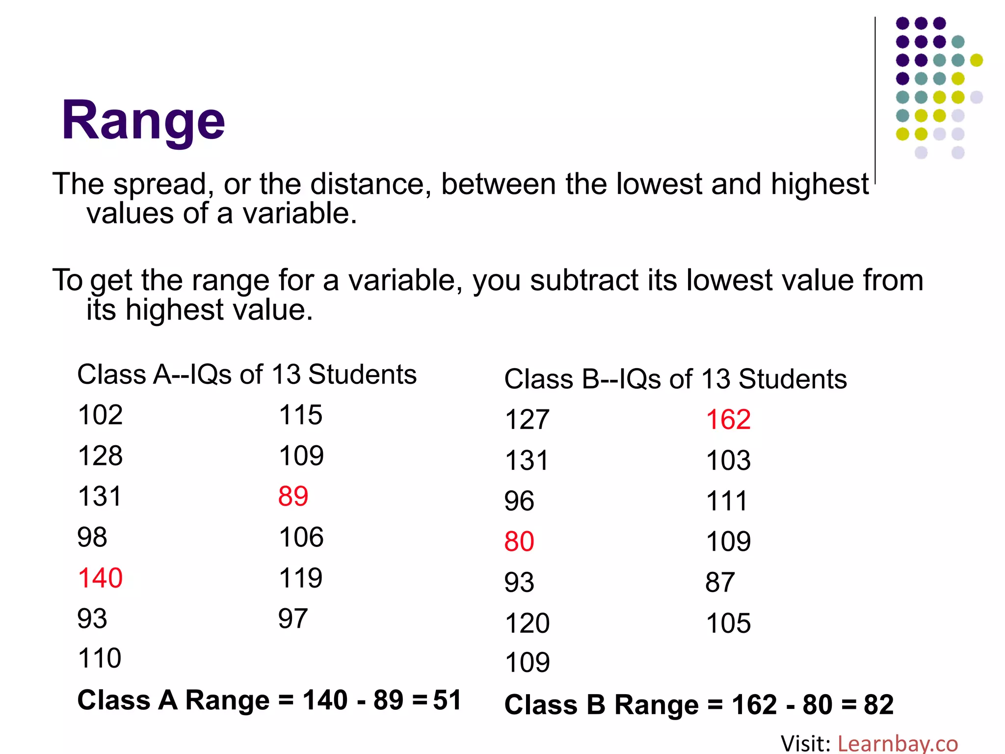 Range
The spread, or the distance, between the lowest and highest
values of a variable.
To get the range for a variable, you subtract its lowest value from
its highest value.
Class A--IQs of 13 Students
102 115
128 109
131 89
98 106
140 119
93 97
110
Class A Range = 140 - 89 = 51
Class B--IQs of 13 Students
127 162
131 103
96 111
80 109
93 87
120 105
109
Class B Range = 162 - 80 = 82
Visit: Learnbay.co
 