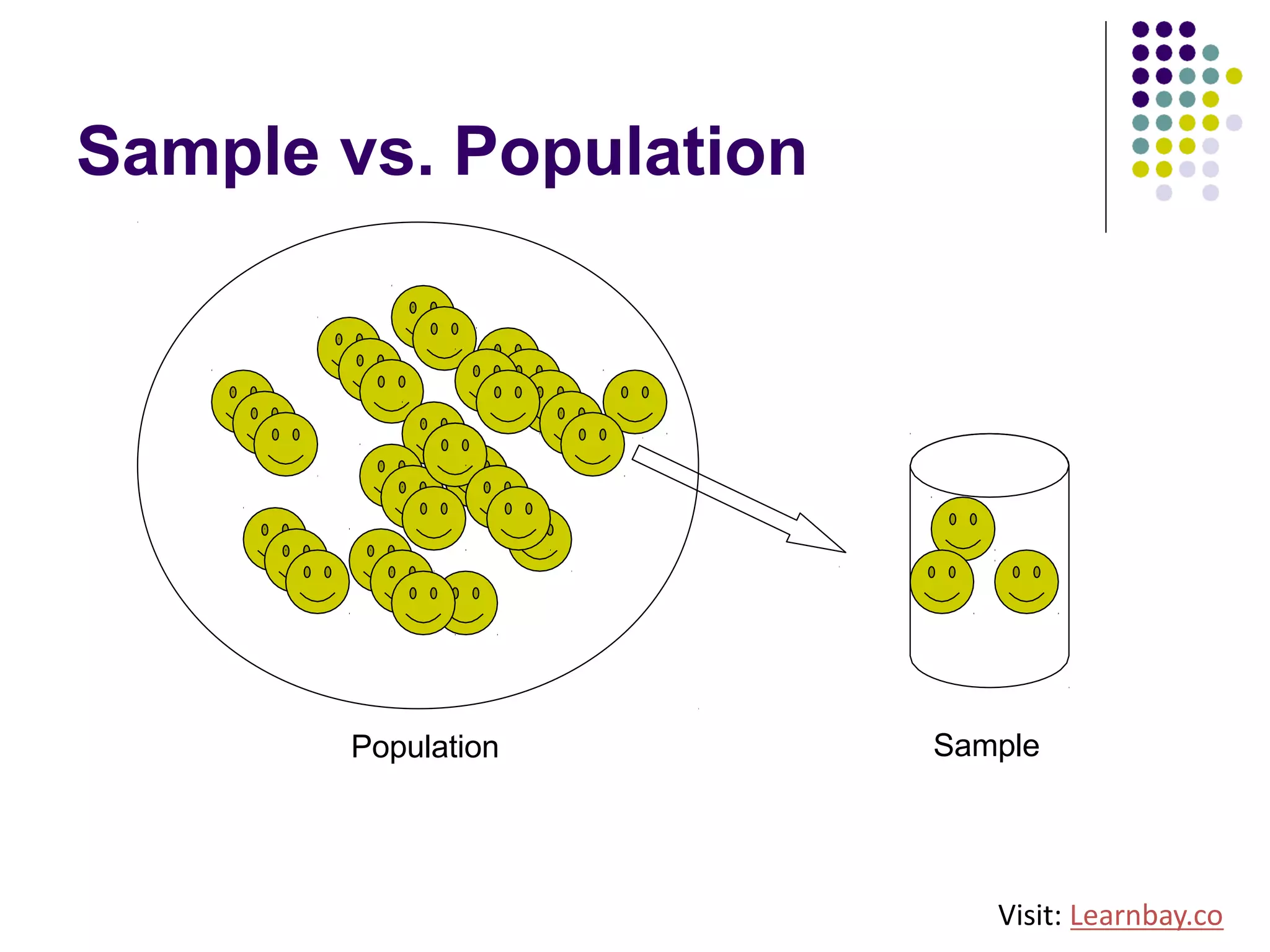 Sample vs. Population
Population Sample
Visit: Learnbay.co
 