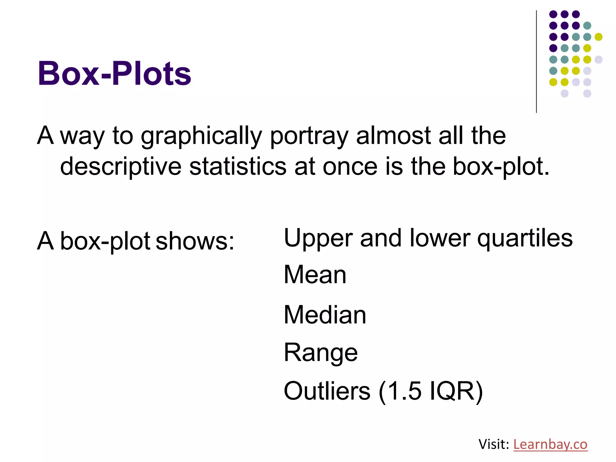Box-Plots
A way to graphically portray almost all the
descriptive statistics at once is the box-plot.
A box-plot shows: Upper and lower quartiles
Mean
Median
Range
Outliers (1.5 IQR)
Visit: Learnbay.co
 