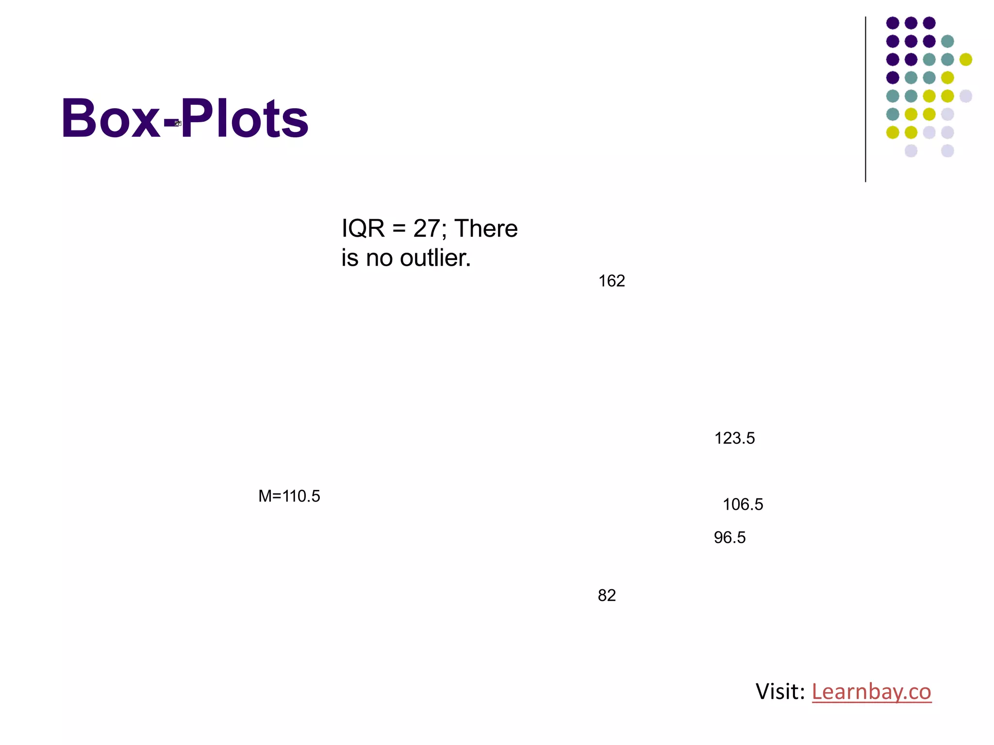 Box-PlotsIQ
80.00120.00140.00
123.5
106.5
96.5
82
162
M=110.5
IQR = 27; There
is no outlier.
Visit: Learnbay.co
 