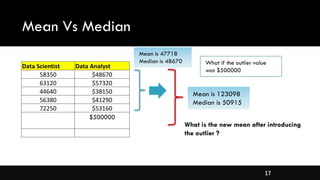 17
Mean Vs Median
Data Scientist Data Analyst
58350 $48670
63120 $57320
44640 $38150
56380 $41290
72250 $53160
$500000
Mean is 47718
Median is 48670 What if the outlier value
was $500000
Mean is 123098
Median is 50915
What is the new mean after introducing
the outlier ?
 