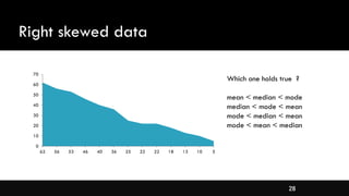 28
Right skewed data
0
10
20
30
40
50
60
70
62 56 53 46 40 36 25 22 22 18 13 10 5
Which one holds true ?
mean < median < mode
median < mode < mean
mode < median < mean
mode < mean < median
 