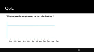 30
Quiz
Where does the mode occur on this distribution ?
Jan Feb Mar Apr May Jun Jul Aug Sep Oct Nov Dec
 
