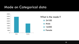 32
Mode on Categorical data
0
5000
10000
15000
20000
25000
30000
35000
40000
Male female
What is the mode ?
 34100
 Male
 16500
 Female
 