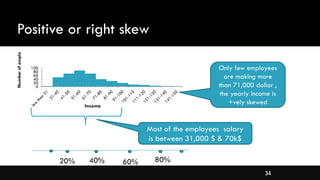34
Positive or right skew
0
20
40
60
80
100
Income
Number
of
employees
Only few employees
are making more
than 71,000 dollar ,
the yearly income is
+vely skewed
Most of the employees salary
is between 31,000 $ & 70k$
When the skewness statistic is +ve, the data is
right-skewed.
20% 40% 60% 80%
 