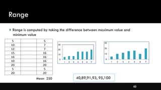 40
Range
Mean 250
5 5
10 7
12 7
15 16
16 16
10 16
20 20
5 5
20 20
0
10
20
30
1 2 3 4 5 6 7
0
10
20
30
1 2 3 4 5 6 7
40,89,91,93, 95,100
Range is computed by taking the difference between maximum value and
minimum value
 