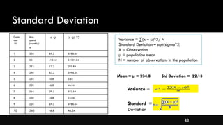 43
Standard Deviation
Custo
mer
Id
Avg.
spend
(monthly)
x
x -µ (x -µ) ^2
1 304 69.2 4788.64
2 50 -184.8 34151.04
3 252 17.2 295.84
4 298 63.2 3994.24
5 234 -0.8 0.64
6 228 -6.8 46.24
7 264 29.2 852.64
8 230 -4.8 23.04
9 228 69.2 4788.64
10 260 -6.8 46.24
Mean = μ = 234.8
Variance = ∑(x – μ)^2/ N
Standard Deviation – sqrt(sigma^2)
X = Observation
μ = population mean
N = number of observations in the population
Variance =
Standard =
Deviation
Std Deviation = 22.13
 