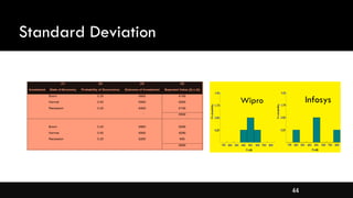 44
Standard Deviation
Wipro Infosys
 