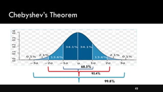 49
Chebyshev’s Theorem
68.5%
95.4%
99.8%
 