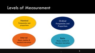 0 5
Levels of Measurement
Nominal
Frequencies and
proportions
Ordinal
Frequencies and
Proportions
Interval
Mean, median &
standard deviation
Ratio
Mean, median &
Standard deviation
 