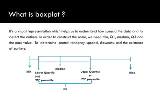 52
What is boxplot ?
It’s a visual representation which helps us to understand how spread the data and to
detect the outliers. In order to construct the same, we need min, Q1, median, Q3 and
the max value. To determine central tendency, spread, skewness, and the existence
of outliers.
Median
Upper Quartile
or
75th percentile
Lower Quartile
(or)
25th percentile
Min Max
 