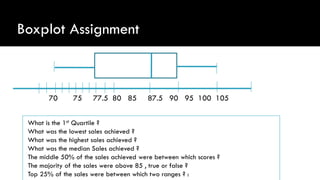 Boxplot Assignment
What is the 1st Quartile ?
What was the lowest sales achieved ?
What was the highest sales achieved ?
What was the median Sales achieved ?
The middle 50% of the sales achieved were between which scores ?
The majority of the sales were above 85 , true or false ?
Top 25% of the sales were between which two ranges ? :
70 75 77.5 80 85 87.5 90 95 100 105
 