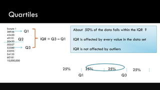Quartiles
Sample 1
38946
43420
49191
50430
50557
52580
53595
54135
60181
10,000,000
Q1
Q3
Q2 IQR = Q3 – Q1
About 50% of the data falls within the IQR ?
IQR is affected by every value in the data set
IQR is not affected by outliers
25% 25% 25% 25%
Q1 Q3
 
