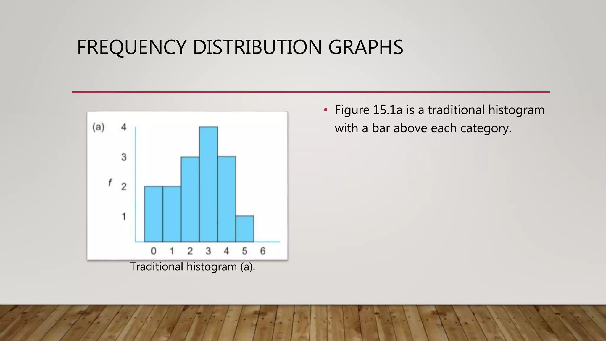 FREQUENCY DISTRIBUTION GRAPHS
• Figure 15.1a is a traditional histogram
with a bar above each category.
Traditional histogram (a).
 