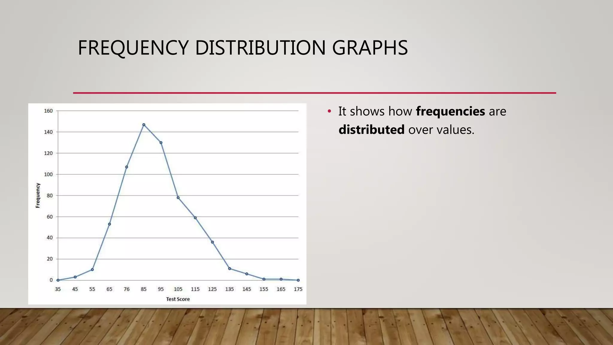 FREQUENCY DISTRIBUTION GRAPHS
• It shows how frequencies are
distributed over values.
 