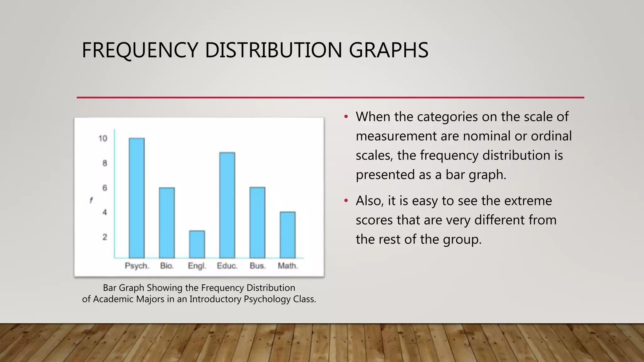 FREQUENCY DISTRIBUTION GRAPHS
• When the categories on the scale of
measurement are nominal or ordinal
scales, the frequency distribution is
presented as a bar graph.
• Also, it is easy to see the extreme
scores that are very different from
the rest of the group.
Bar Graph Showing the Frequency Distribution
of Academic Majors in an Introductory Psychology Class.
 