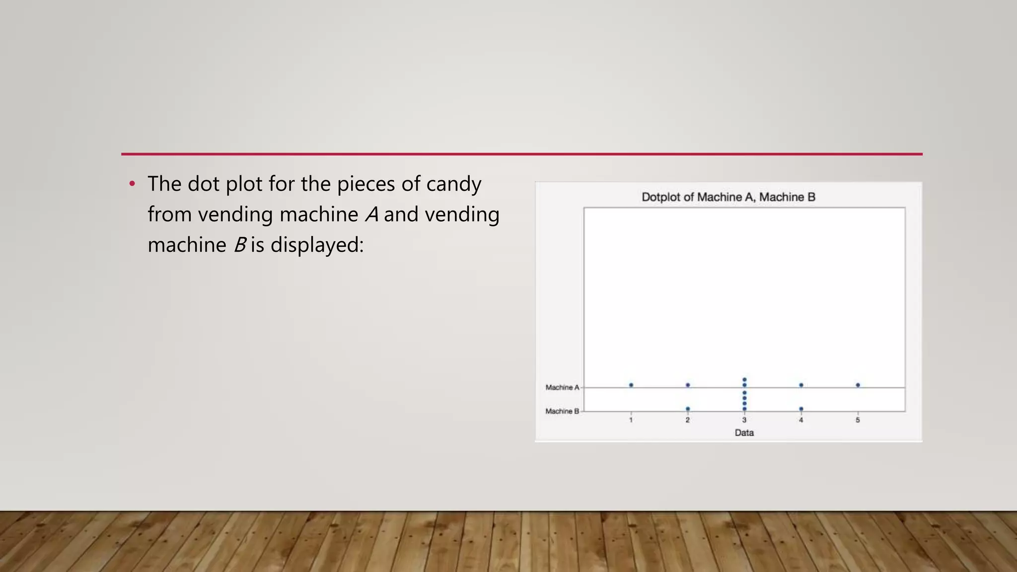 • The dot plot for the pieces of candy
from vending machine A and vending
machine B is displayed:
 