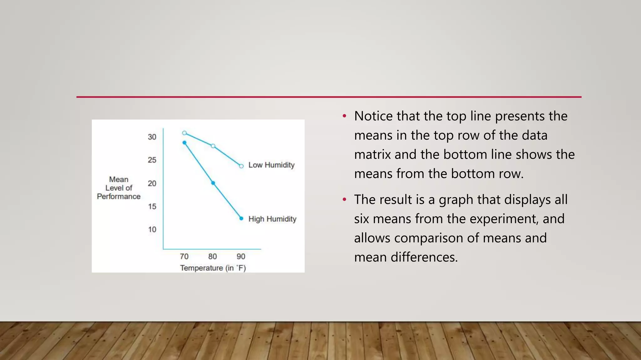 • Notice that the top line presents the
means in the top row of the data
matrix and the bottom line shows the
means from the bottom row.
• The result is a graph that displays all
six means from the experiment, and
allows comparison of means and
mean differences.
 