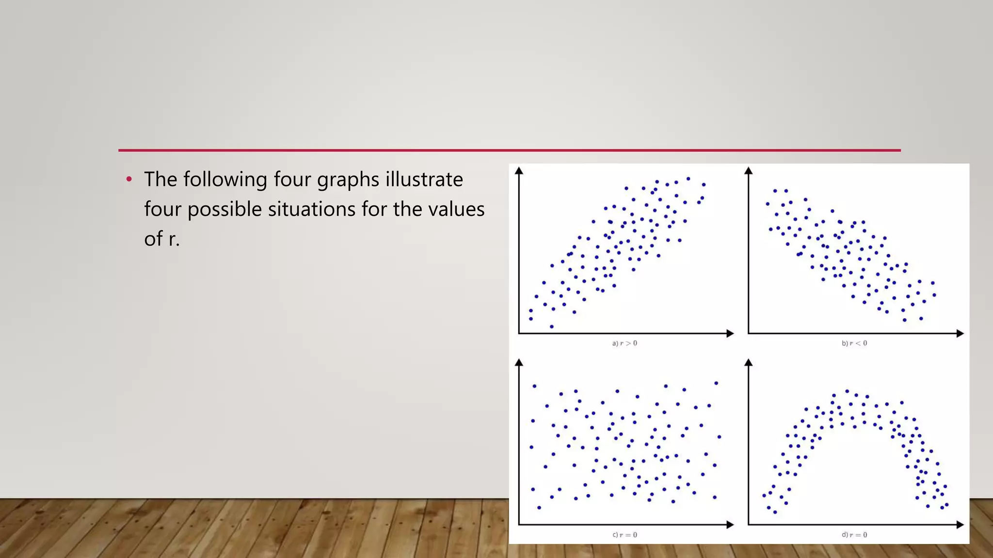 • The following four graphs illustrate
four possible situations for the values
of r.
 