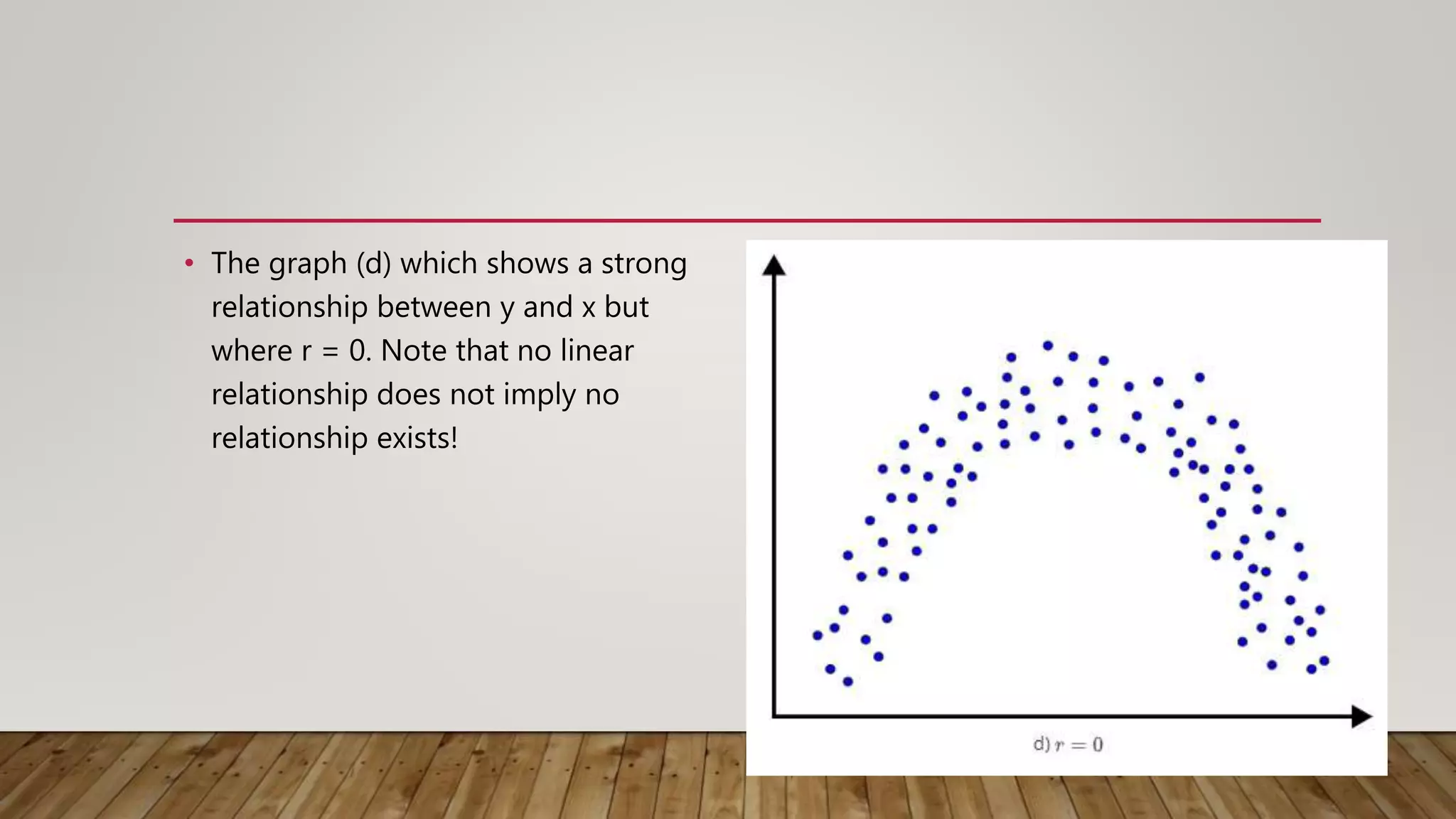 • The graph (d) which shows a strong
relationship between y and x but
where r = 0. Note that no linear
relationship does not imply no
relationship exists!
 
