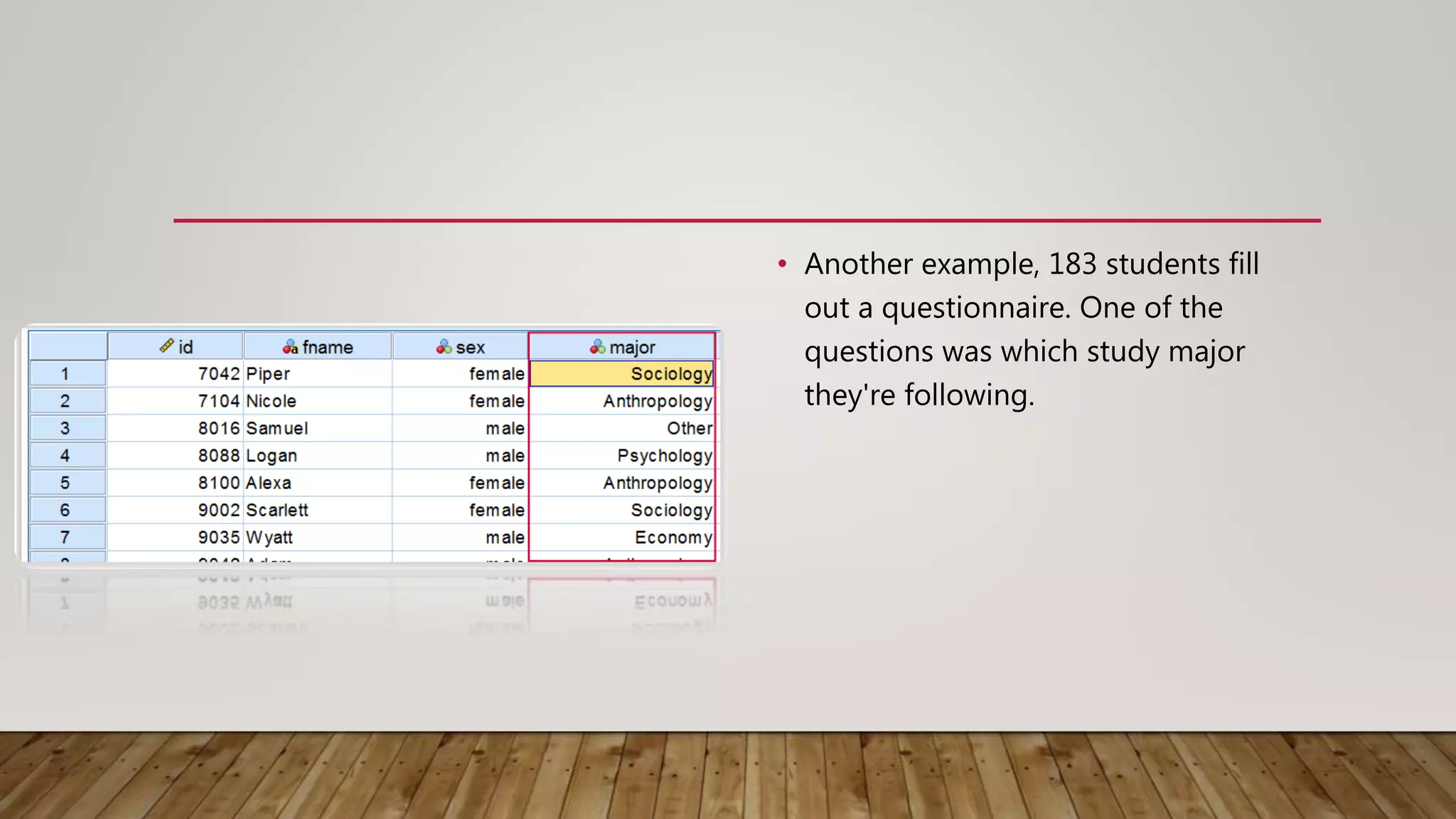 • Another example, 183 students fill
out a questionnaire. One of the
questions was which study major
they're following.
 