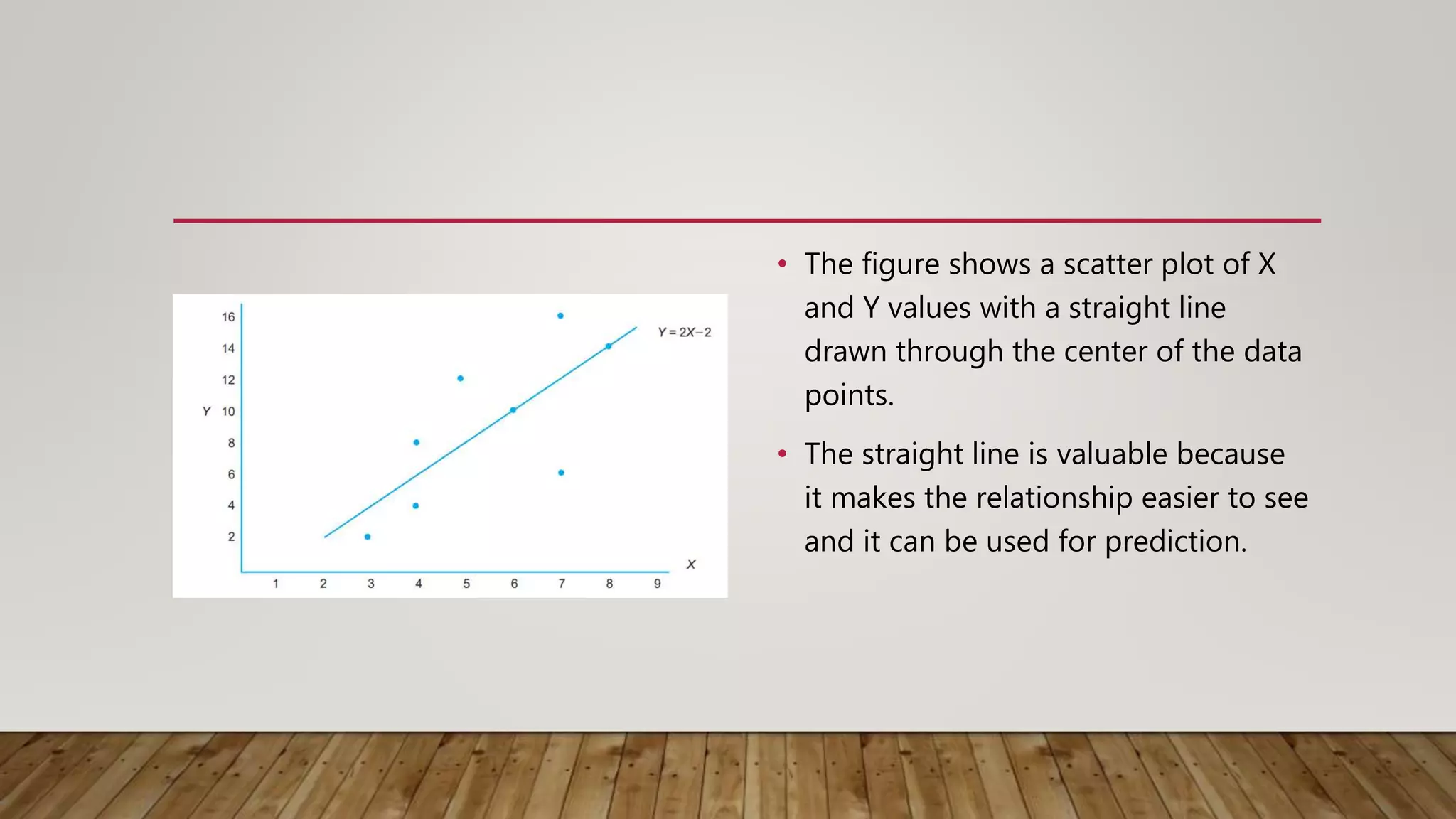 • The figure shows a scatter plot of X
and Y values with a straight line
drawn through the center of the data
points.
• The straight line is valuable because
it makes the relationship easier to see
and it can be used for prediction.
 