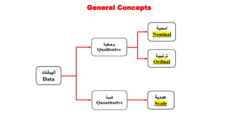 General Concepts
 