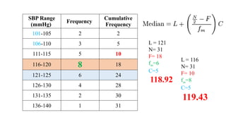 SBP Range
(mmHg)
Frequency
Cumulative
Frequency
101-105 2 2
106-110 3 5
111-115 5 10
116-120 8 18
121-125 6 24
126-130 4 28
131-135 2 30
136-140 1 31
L = 121
N= 31
F= 18
fm=6
C=5
118.92
L = 116
N= 31
F= 10
fm=8
C=5
119.43
 