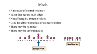 Mode
• A measure of central tendency
• Value that occurs most often
• Not affected by extreme values
• Used for either numerical or categorical data
• There may be no mode
• There may be several modes
0 1 2 3 4 5 6 7 8 9 10 11 12 13 14
Mode = 9
0 1 2 3 4 5 6
No Mode
 