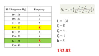 SBP Range (mmHg) Frequency
101-105 2
106-110 3
111-115 5
116-120 8
121-125 6
126-130 4
131-135 8
136-140 1
L = 131
f1 = 8
f0 = 4
f2 = 1
h = 5
132.82
 