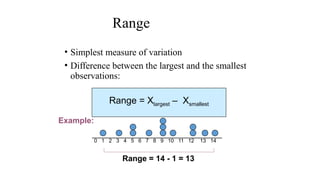 Range
• Simplest measure of variation
• Difference between the largest and the smallest
observations:
Range = Xlargest – Xsmallest
0 1 2 3 4 5 6 7 8 9 10 11 12 13 14
Range = 14 - 1 = 13
Example:
 