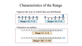 • Ignores the way in which data are distributed
• Sensitive to outliers
7 8 9 10 11 12
Range = 12 - 7 = 5
7 8 9 10 11 12
Range = 12 - 7 = 5
Characteristics of the Range
1,1,1,1,1,1,1,1,1,1,1,2,2,2,2,2,2,2,2,3,3,3,3,4,5
1,1,1,1,1,1,1,1,1,1,1,2,2,2,2,2,2,2,2,3,3,3,3,4,120
Range = 5 - 1 = 4
Range = 120 - 1 = 119
 