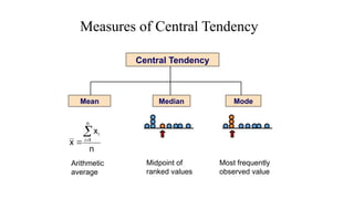 Measures of Central Tendency
Central Tendency
Mean Median Mode
n
x
x
n
1
i
i



Midpoint of
ranked values
Most frequently
observed value
Arithmetic
average
 