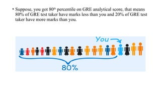 • Suppose, you got 80th
percentile on GRE analytical score, that means
80% of GRE test taker have marks less than you and 20% of GRE test
taker have more marks than you.
 
