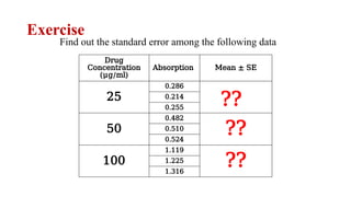 Find out the standard error among the following data
Exercise
Drug
Concentration
(μg/ml)
Absorption Mean ± SE
25
0.286
??
0.214
0.255
50
0.482
??
0.510
0.524
100
1.119
??
1.225
1.316
 