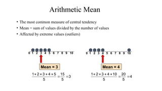 Arithmetic Mean
• The most common measure of central tendency
• Mean = sum of values divided by the number of values
• Affected by extreme values (outliers)
0 1 2 3 4 5 6 7 8 9 10
Mean = 3
0 1 2 3 4 5 6 7 8 9 10
Mean = 4
3
5
15
5
5
4
3
2
1






4
5
20
5
10
4
3
2
1






 