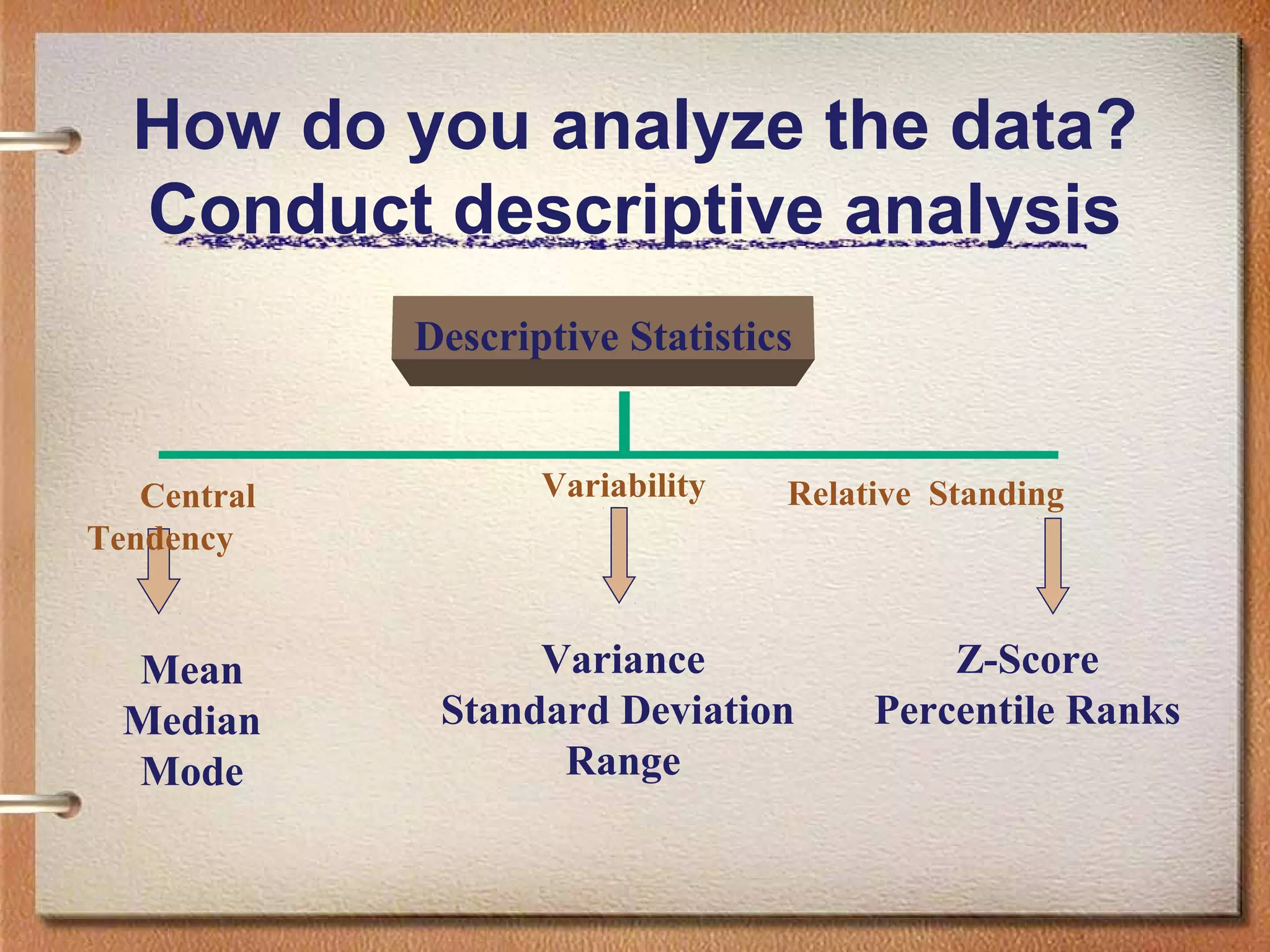 How do you analyze the data?
Conduct descriptive analysis
Descriptive Statistics

Central
Tendency

Mean
Median
Mode

Variability

Relative Standing

Variance
Standard Deviation
Range

Z-Score
Percentile Ranks

 